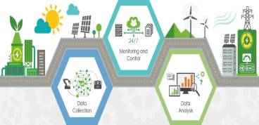 ISO 50001:2018 (EnMS) Energy management systems