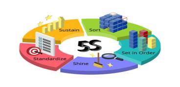 AA 5S (Sort, Straighten, Shine, Standardize, and Sustain.)