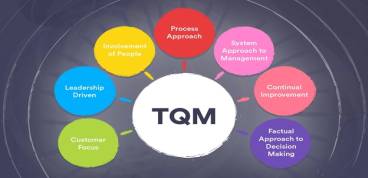 TOTAL QUALITY MANAGEMENT